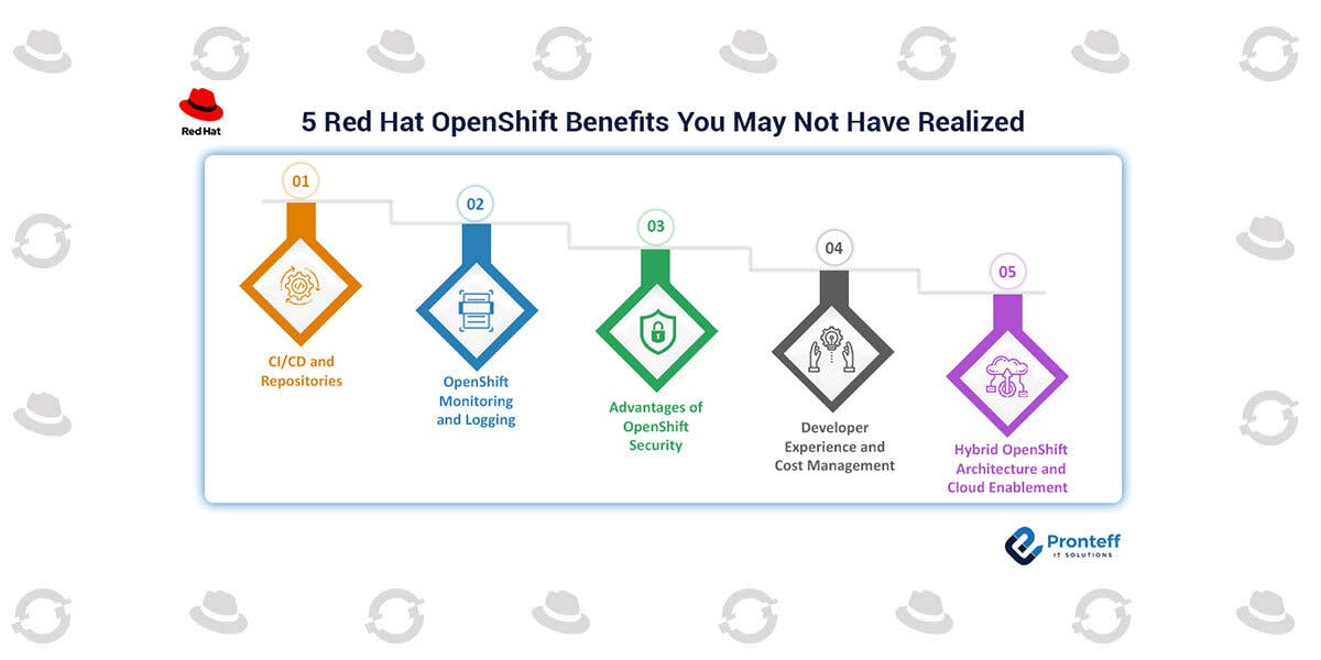 Source: https://pronteff.com/5-red-hat-openshift-benefits-you-may-not-have-realized/