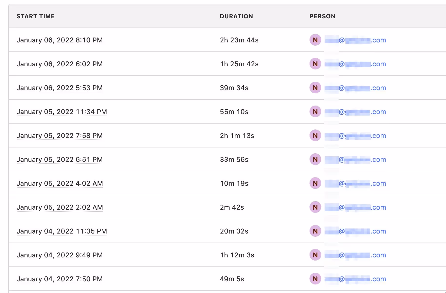 User session time per day is insane 🤯