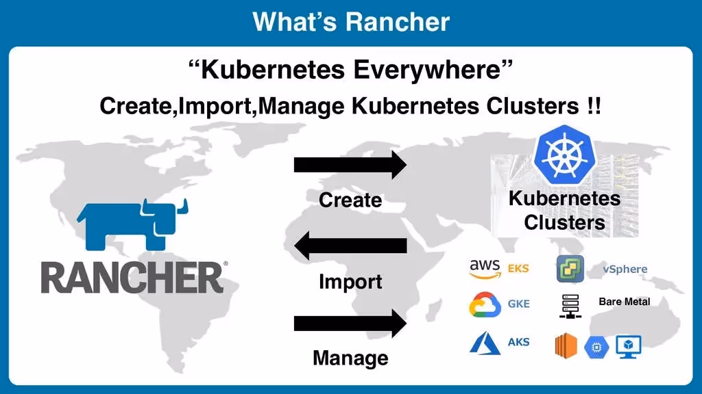 Source: https://redblink.com/install-rancher-kubernetes-cluster/