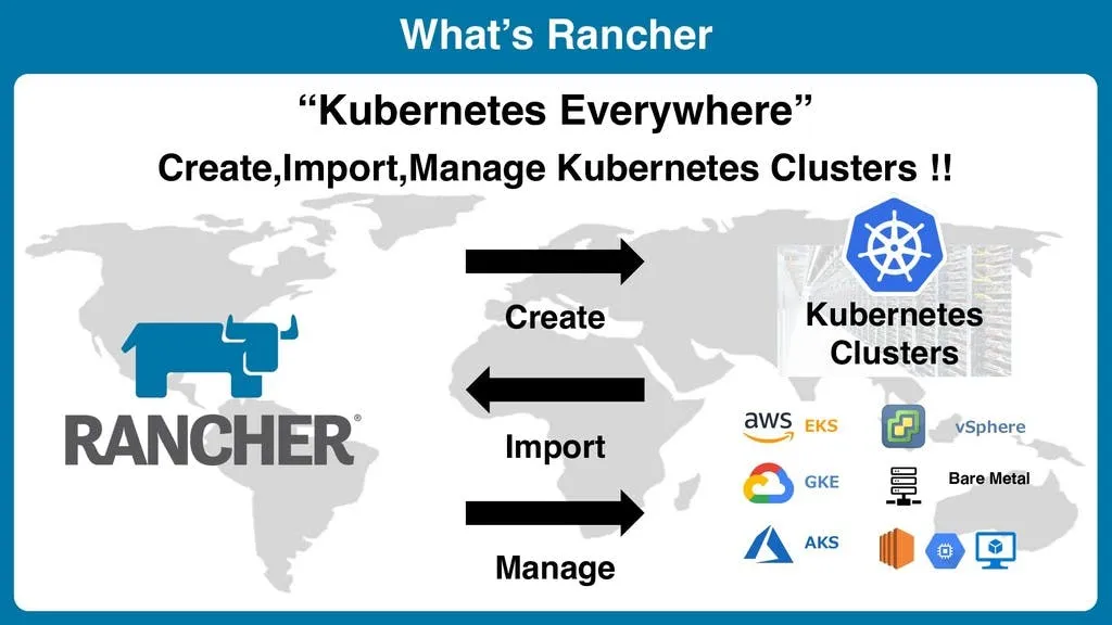 Source: https://redblink.com/install-rancher-kubernetes-cluster/