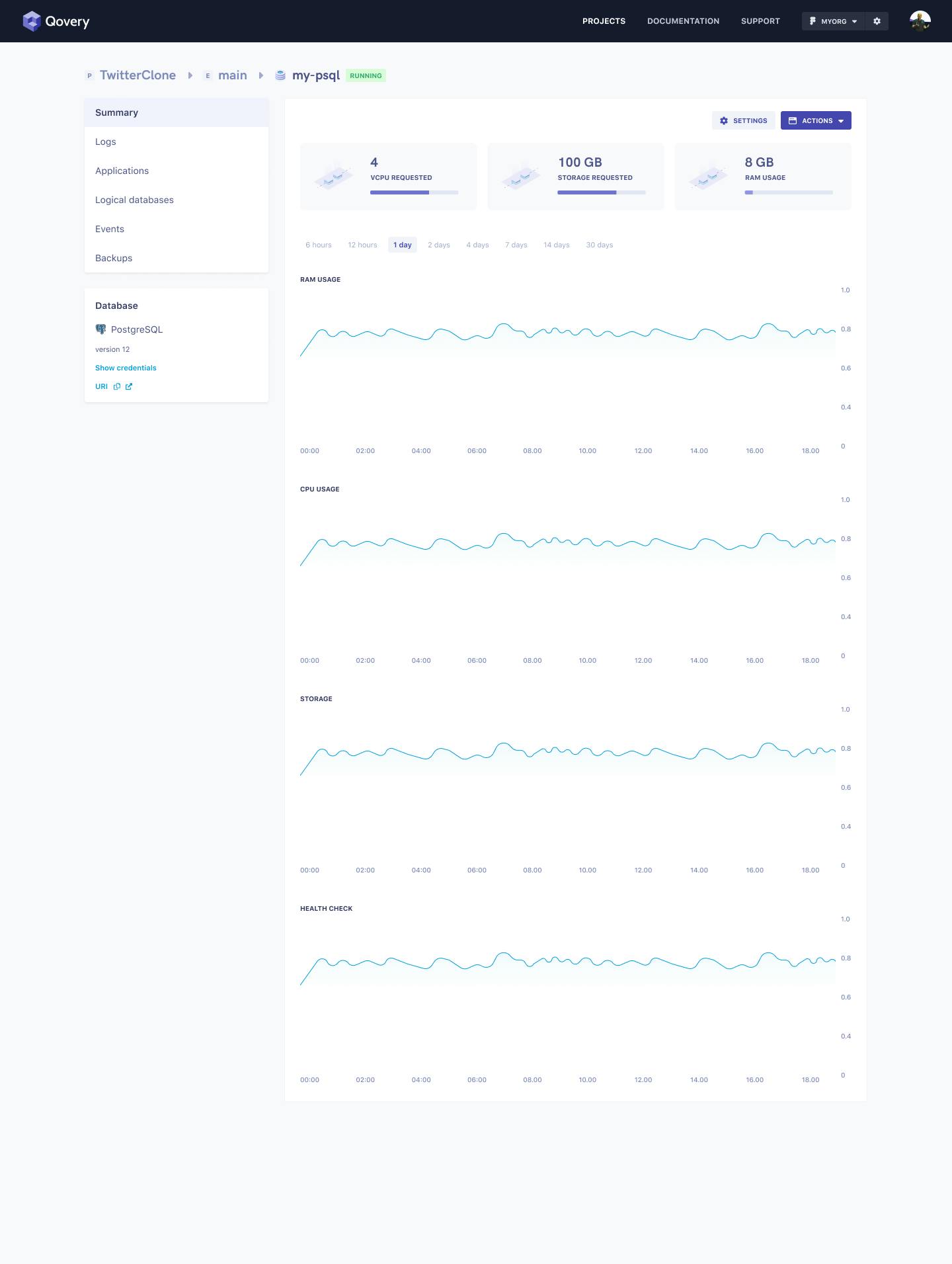 Database metrics