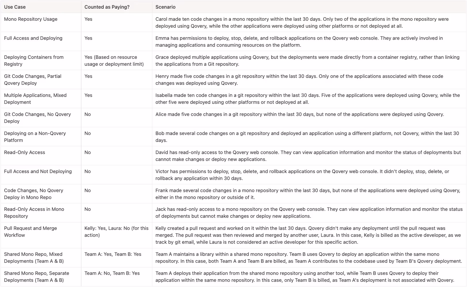 Some pricing examples