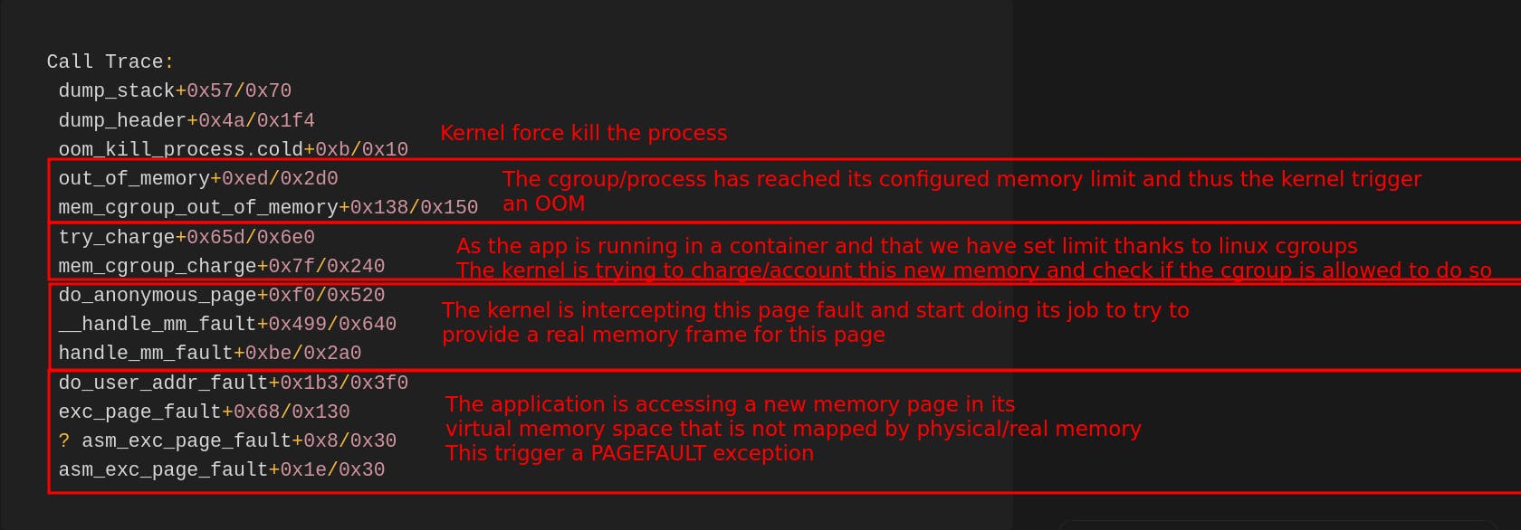 null