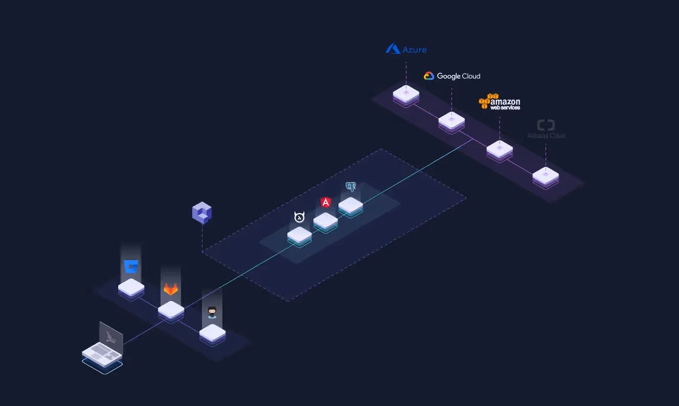 Deploy your full-stack (Hasura, PostgreSQL and Angular) app with Qovery