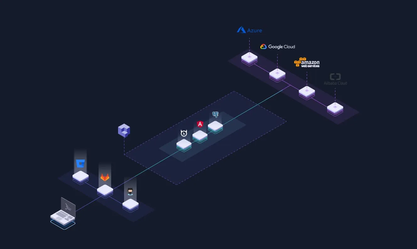 Deploy your full-stack (Hasura, PostgreSQL and Angular) app with Qovery