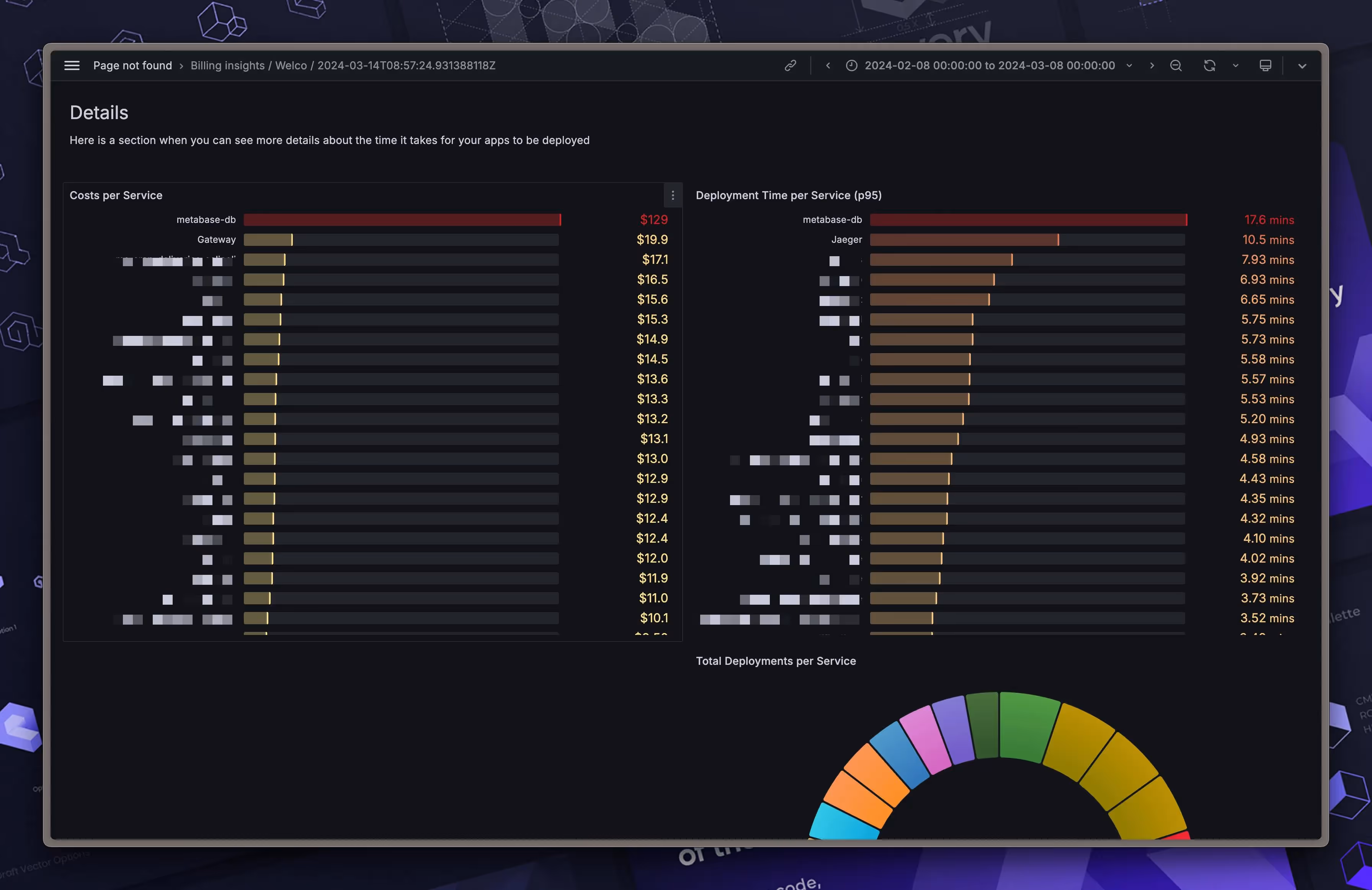 Get a detailed of which apps you should optimize to optimize your deployment costs