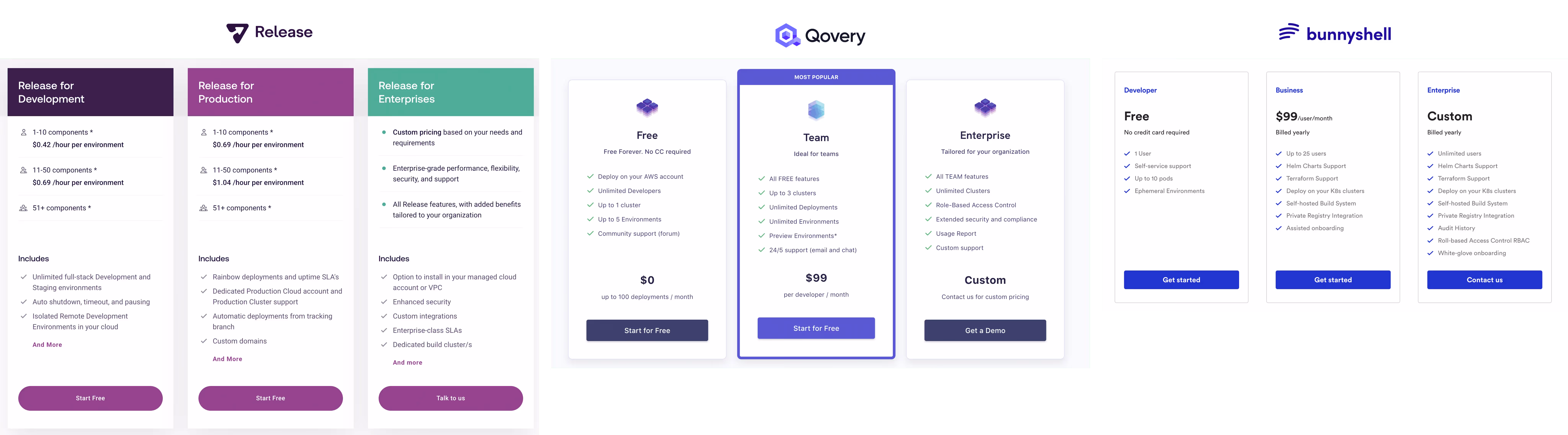 Environment-as-a-Service Analysis - Pricing Comparison