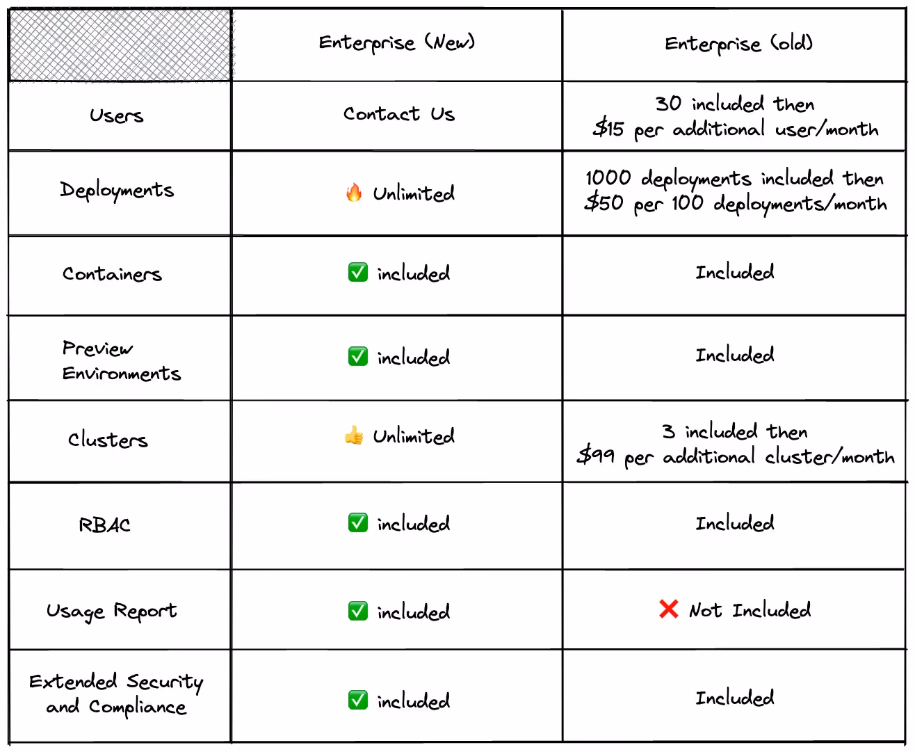 The new Enterprise plan vs the old Enterprise plan