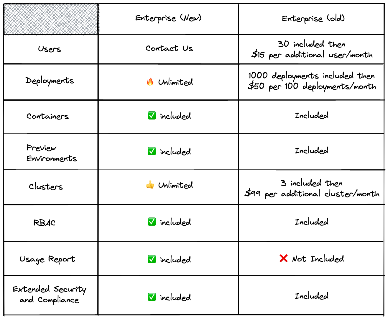 The new Enterprise plan vs the old Enterprise plan