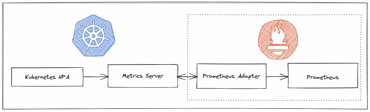 kubernetes prometheus
