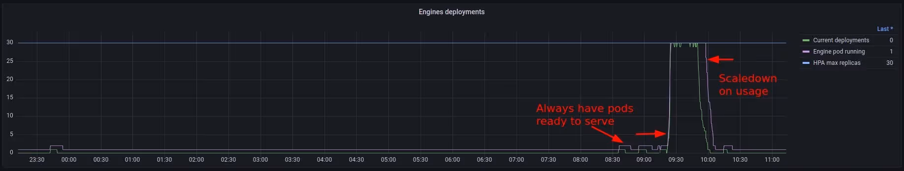 autoscaling on grafana