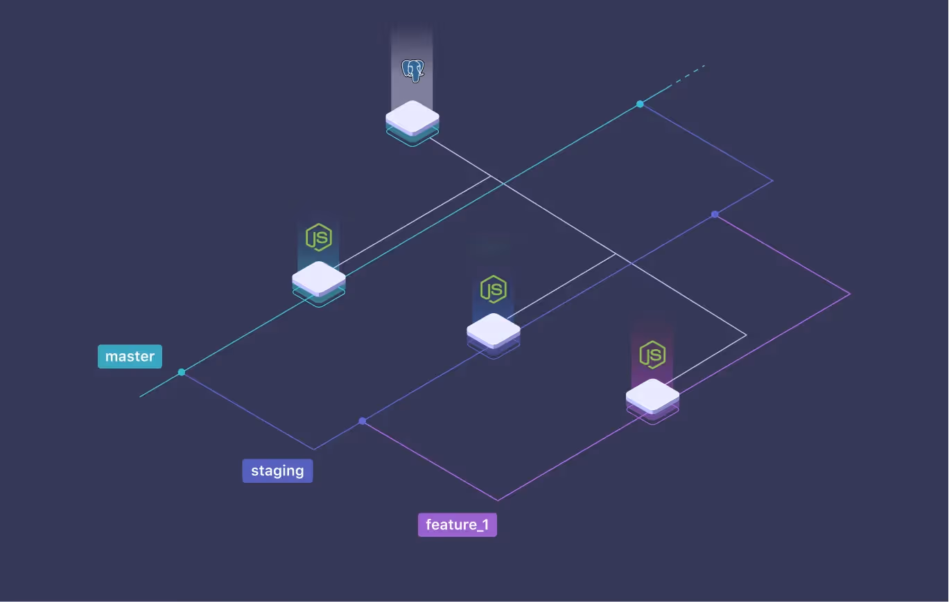 Applications from different branches connected to the same database