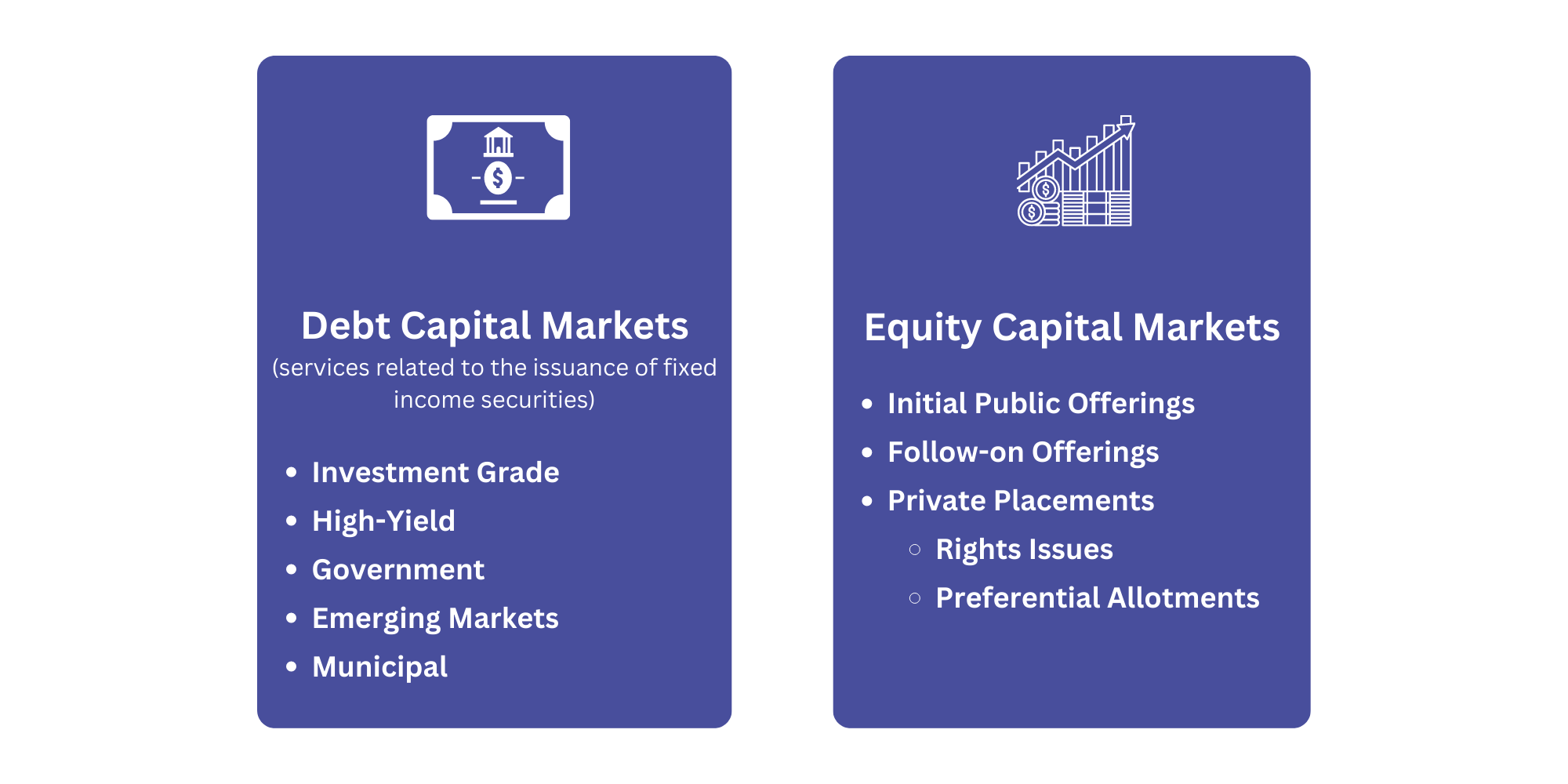 An infographic listing the different underwriting services that debt capital markets and equity capital markets provide.