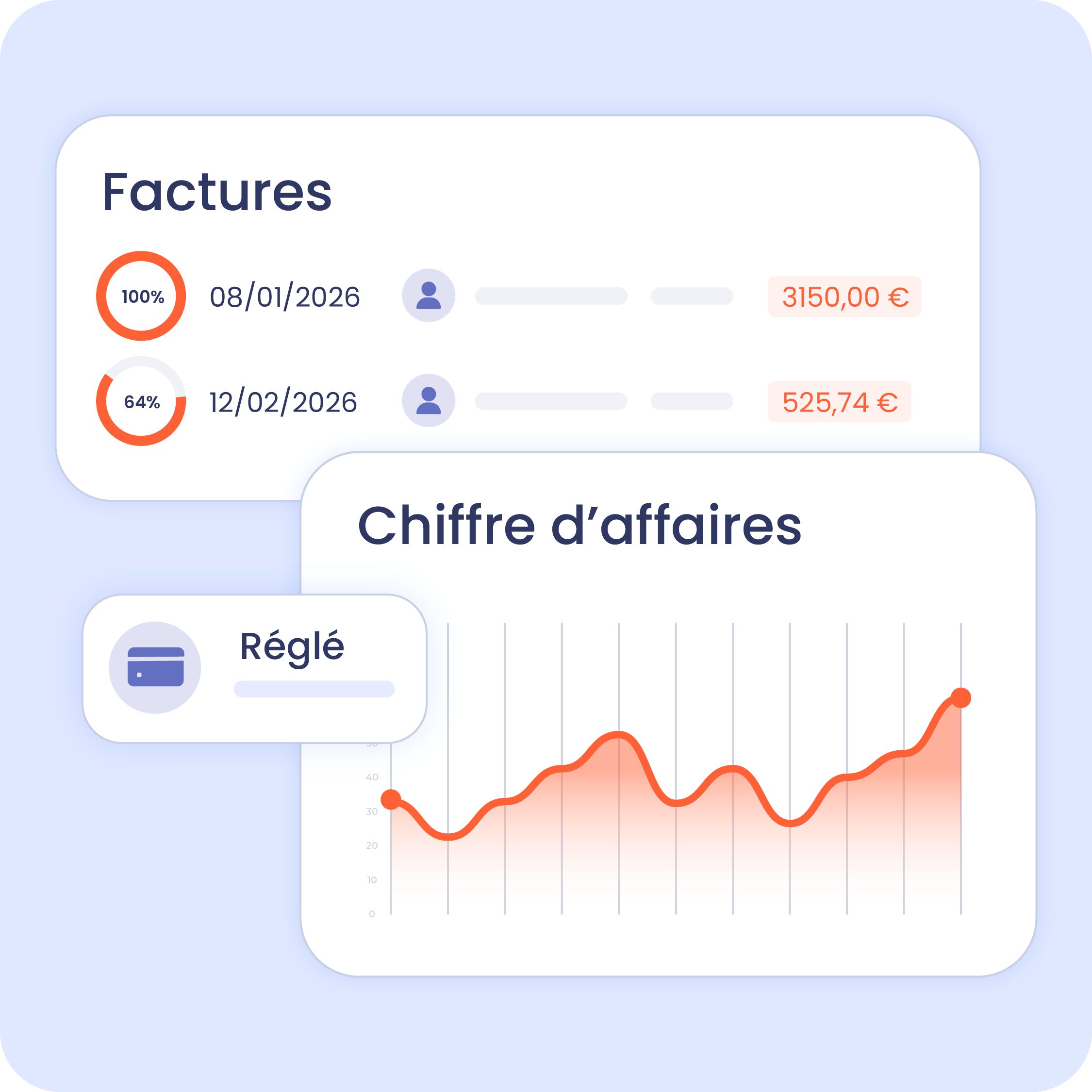 Facturation au temps passé