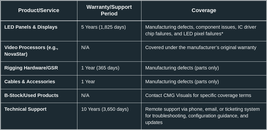 led video wall warranty information
