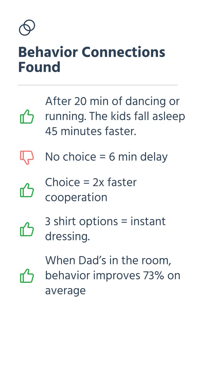 Personalized parenting report displaying behavior patterns and successful strategies for sleep, cooperation, and daily routines