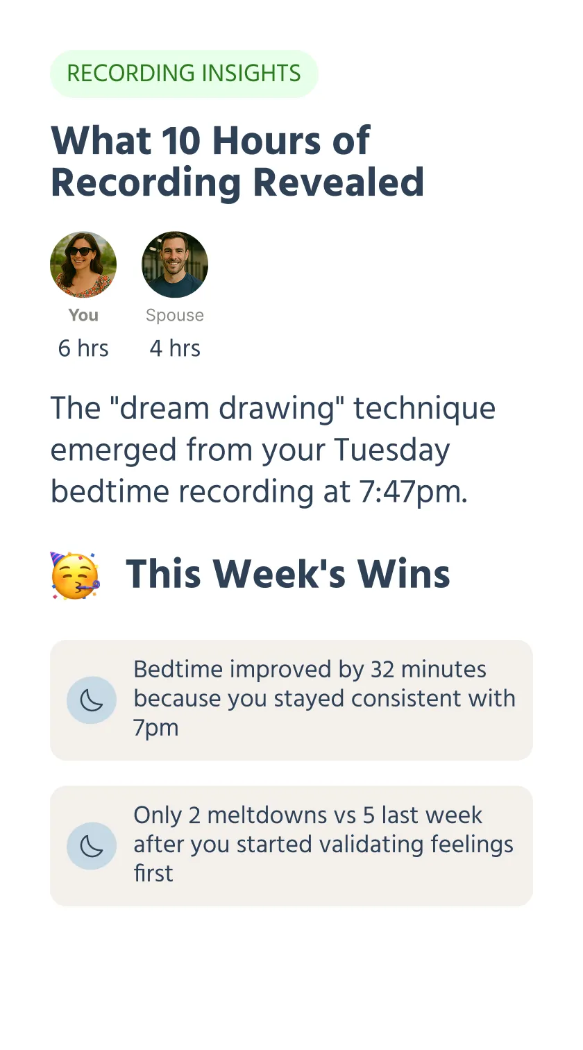 Weekly recording insights report showing personalized parenting progress: 10 hours of family recordings analyzed, successful bedtime techniques identified, and measurable improvements in sleep routine and emotional regulation