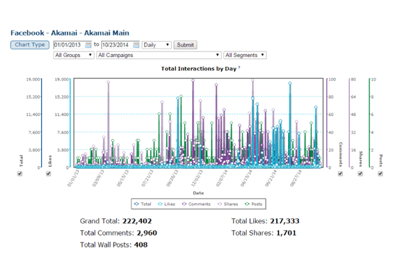 AkamaI IDM - 08 - Engagement Tracking