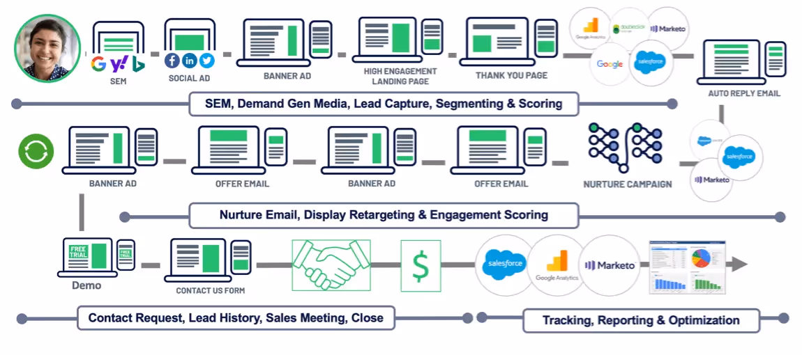 SoClean1-Customer Journey Mapping