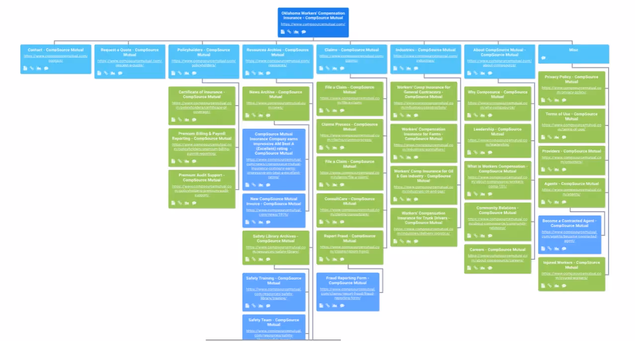 Compsource - 02 - Site-map
