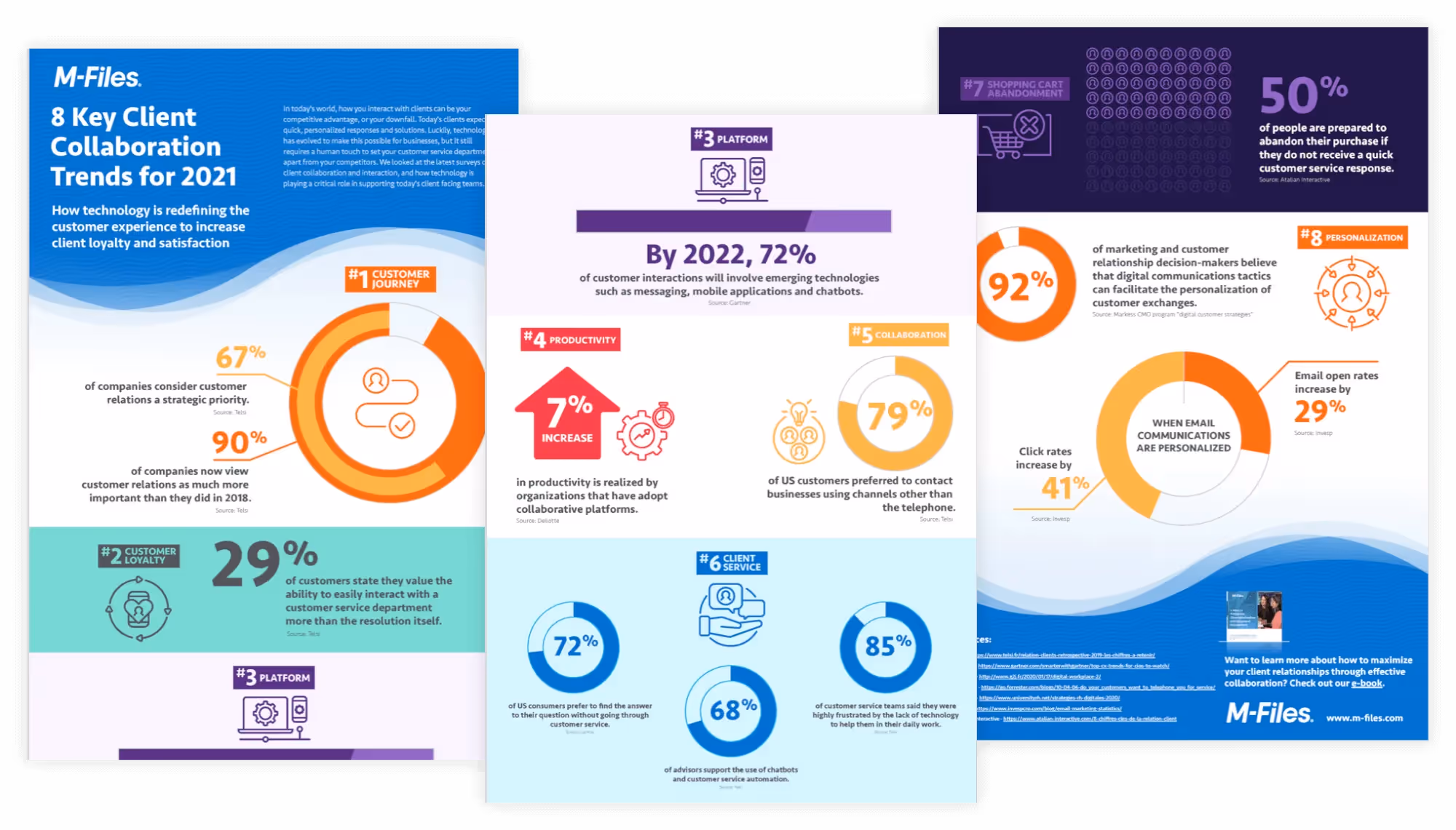 Mfiles 2-Infographic Creation
