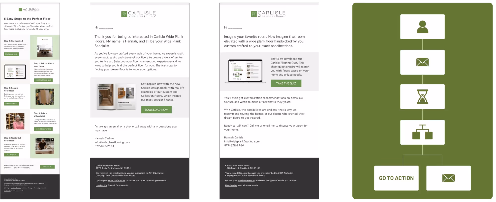 Carlisle-integrated-lead - 7 - Nurture Campaign Creation