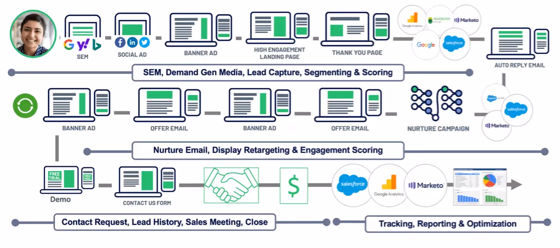 Coralogix - 01 - Customer Journey Mapping
