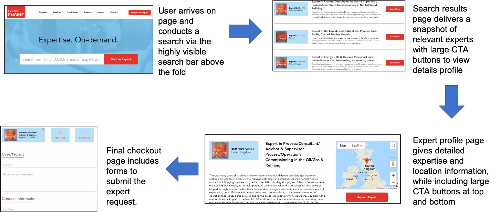 Expert - 7 Conversion Optimization