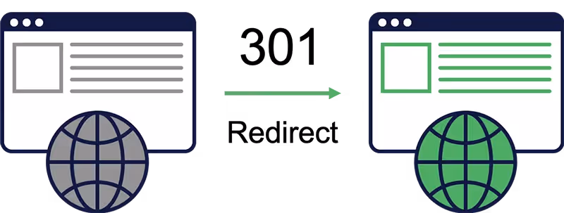 Expert - 4 Website Traffic Preservation and 301 Mapping
