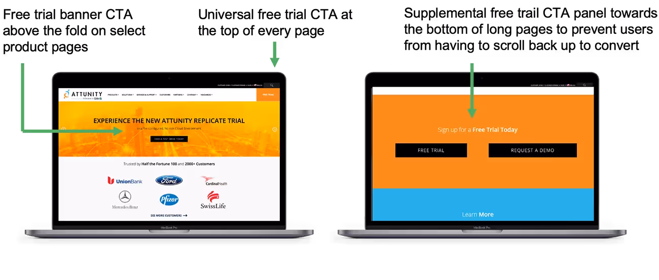 Attunity-dev-4 Conversion Optimization – Site Pages