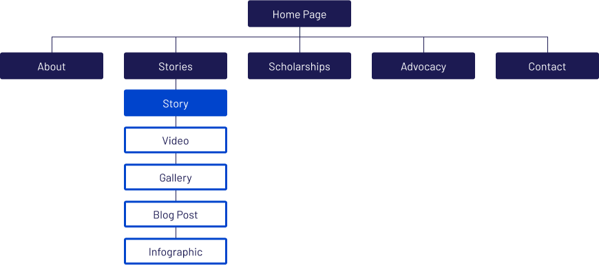 Limelight  08- UX/Navigation