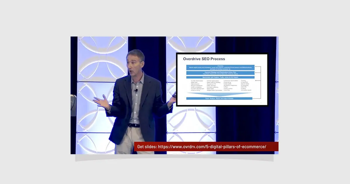 Enterprise SEO Process