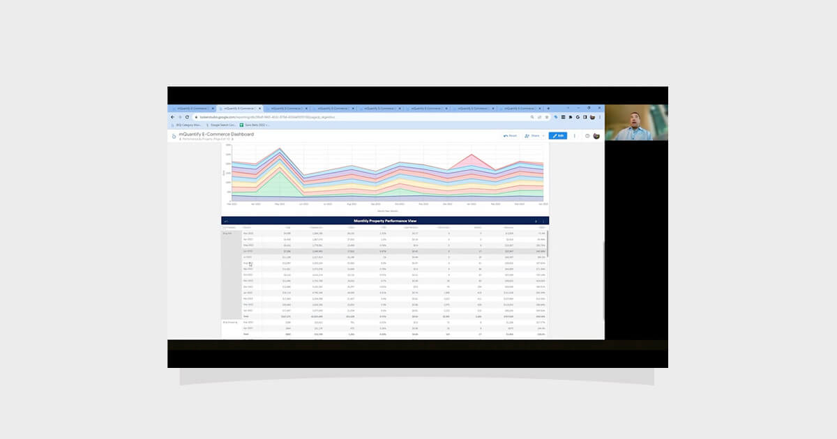 ECommerce Dashboard Demo