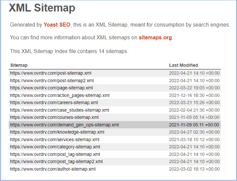 Yoast SEO XML Sitemap Index file list.