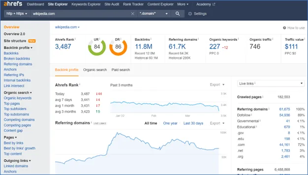 Screenshot of Ahrefs interface.