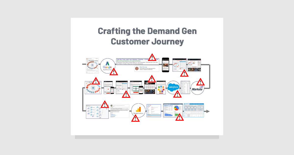 Crafting the Demand Gen Customer Journey