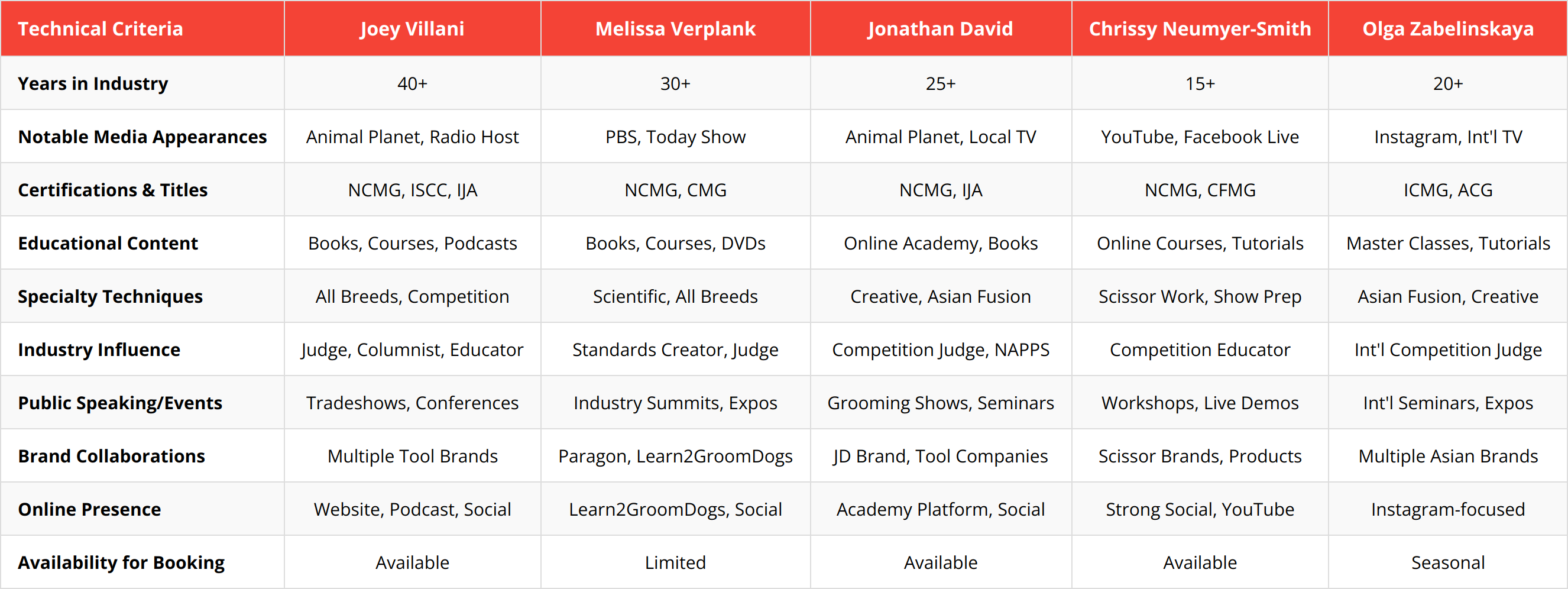 Comparison Chart