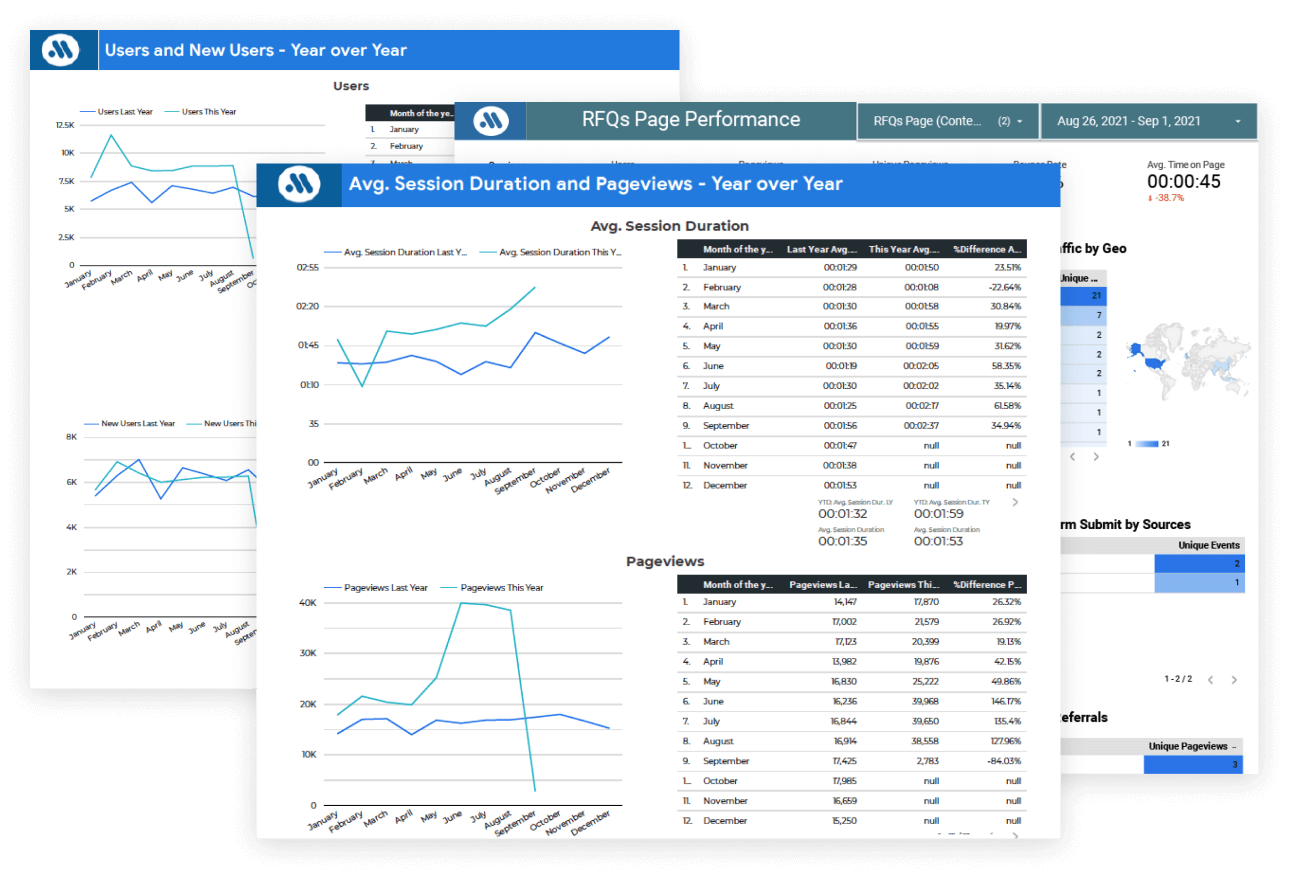Micross Traffic Data
