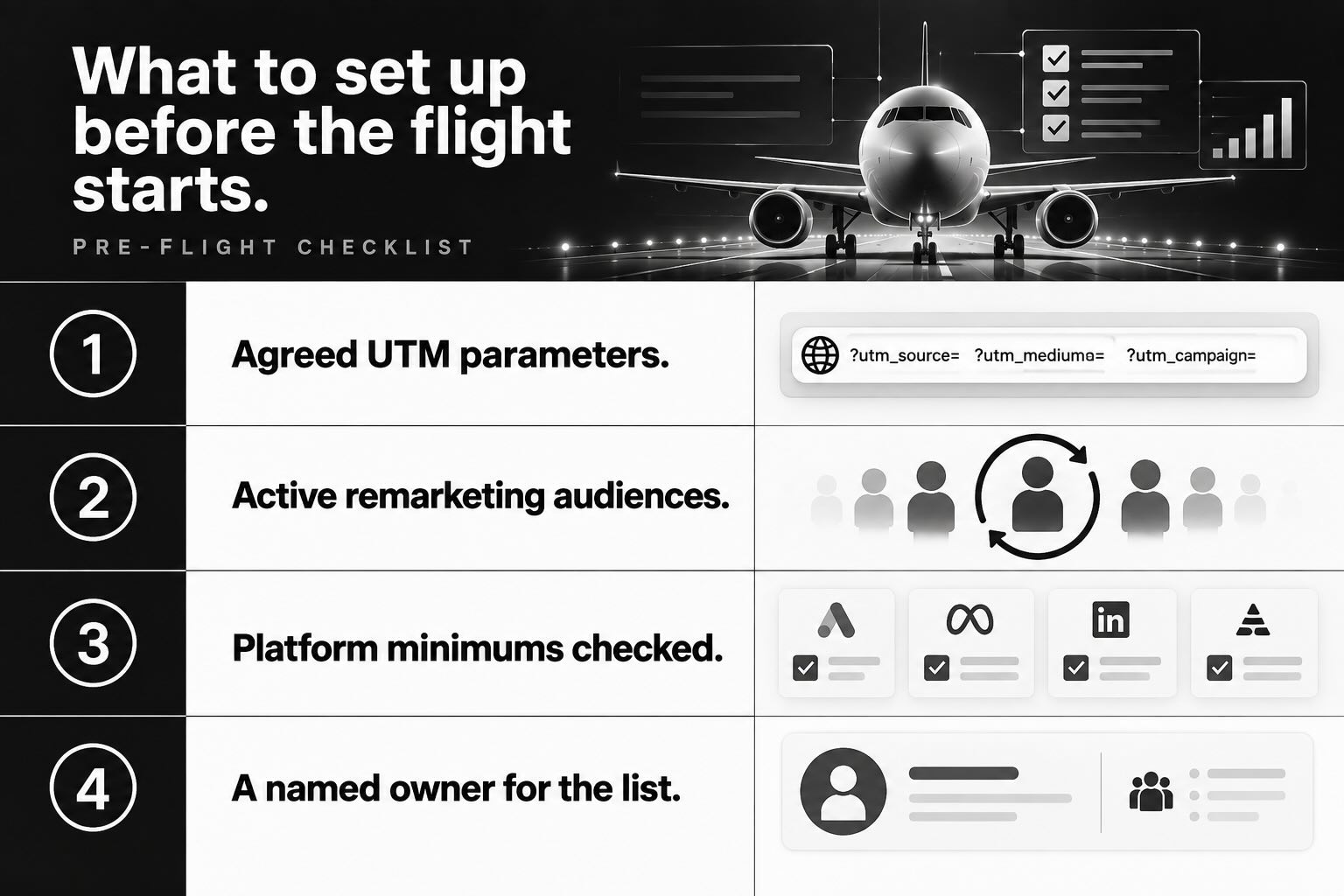 Four-item pre-launch checklist: agreed UTM parameters, active remarketing audiences, platform minimums checked, and a named owner for the list