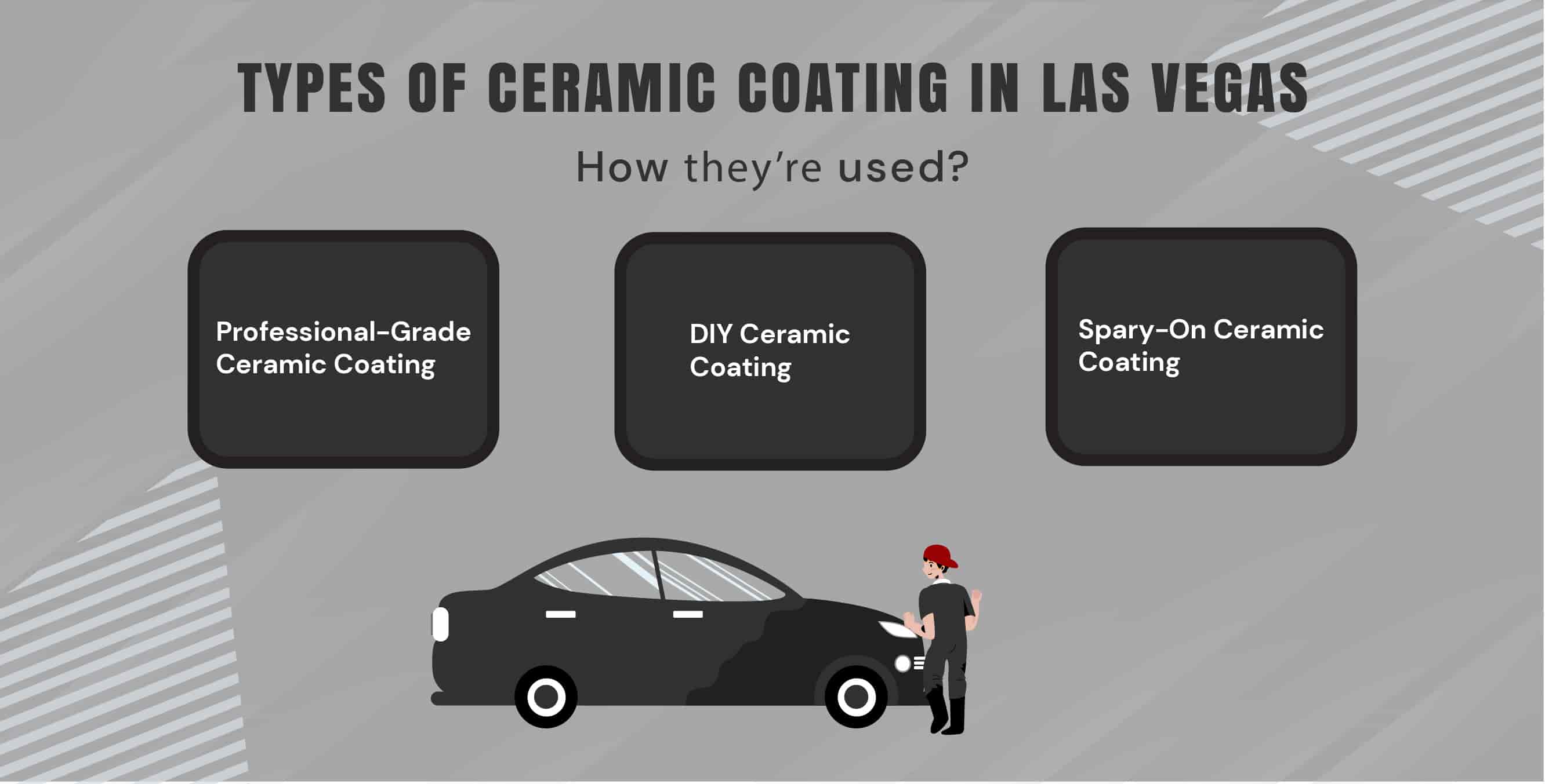 Different types of ceramic coatings used for cars in Las Vegas