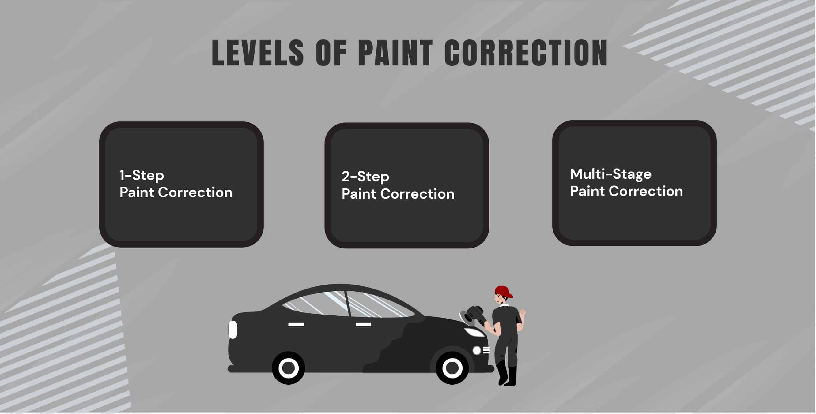 Different levels of paint correction for cars
