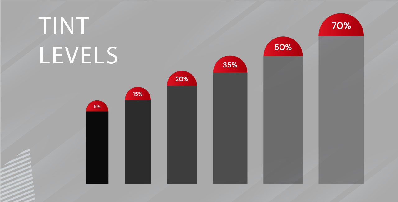 Nevada reflective car tint levels and legal limits chart