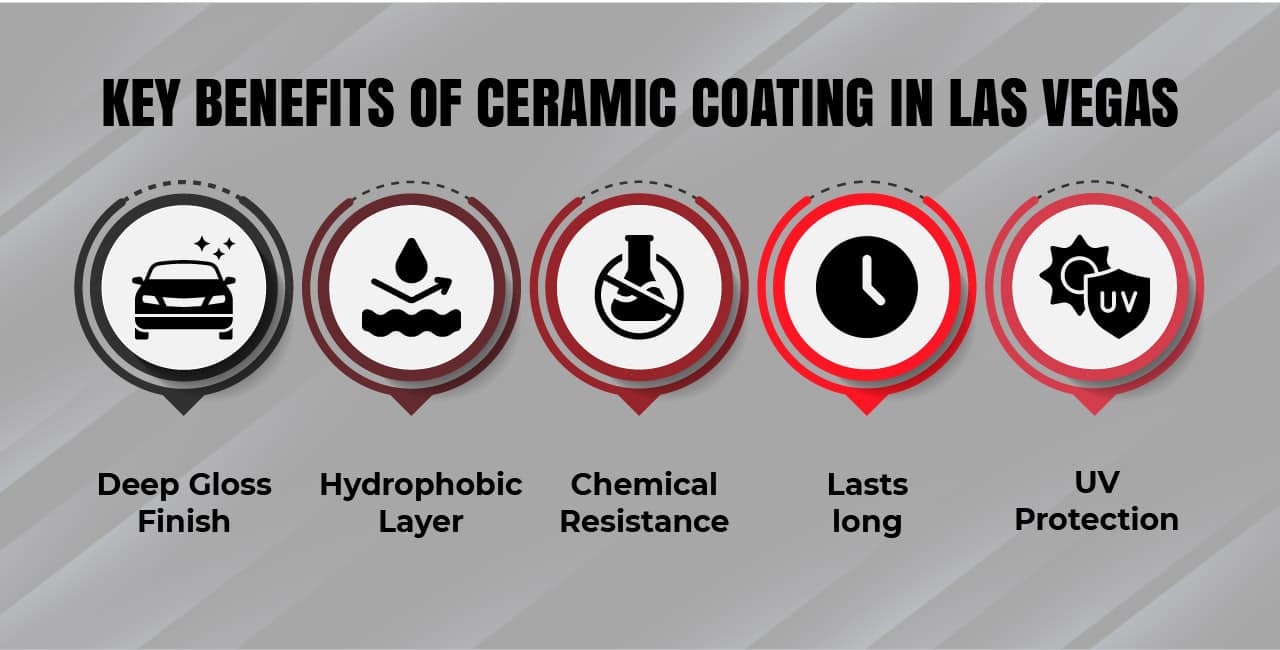 Key benefits of ceramic coating for cars in Las Vegas