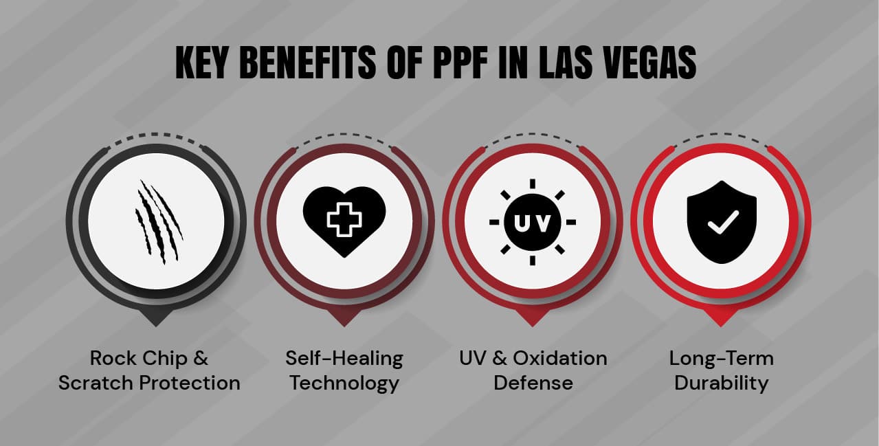 Key benefits of Paint Protection Film (PPF) for cars in Las Vegas