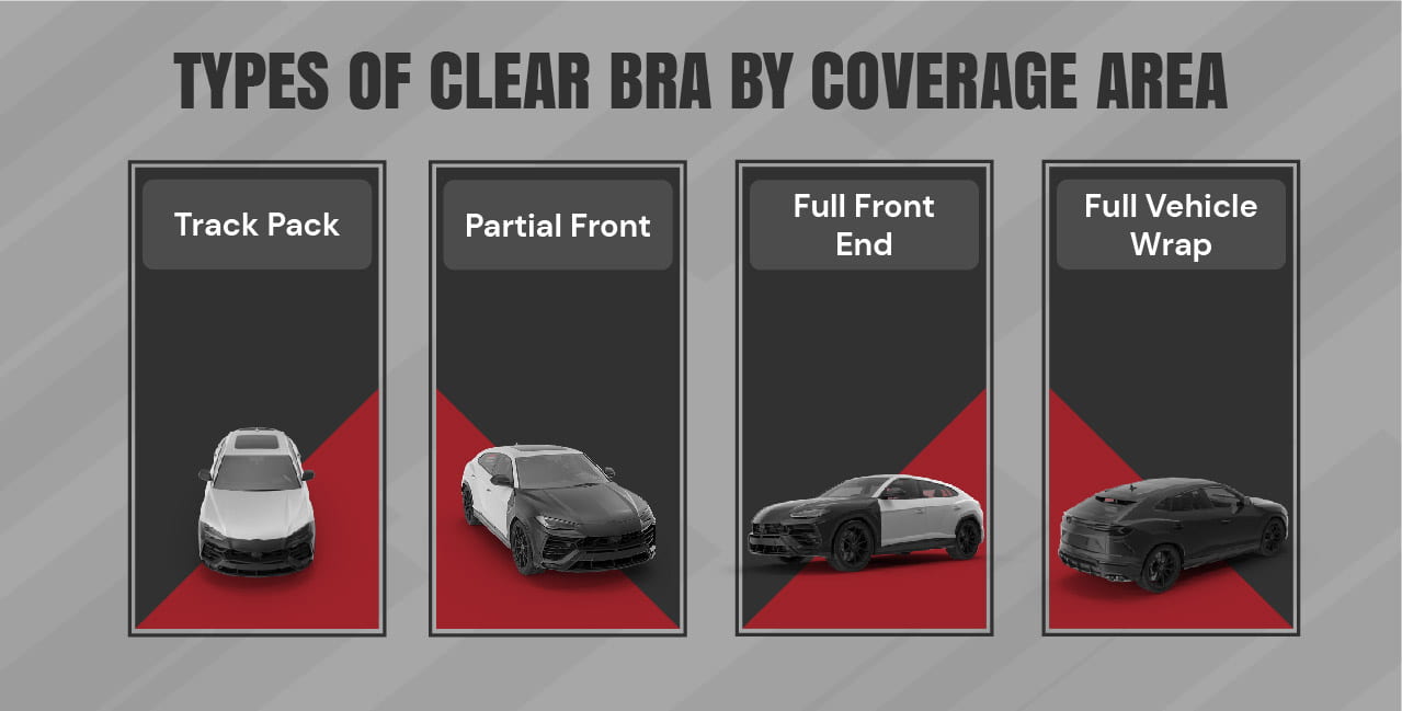 Clear Bra paint protection film by coverage area for cars in Las Vegas