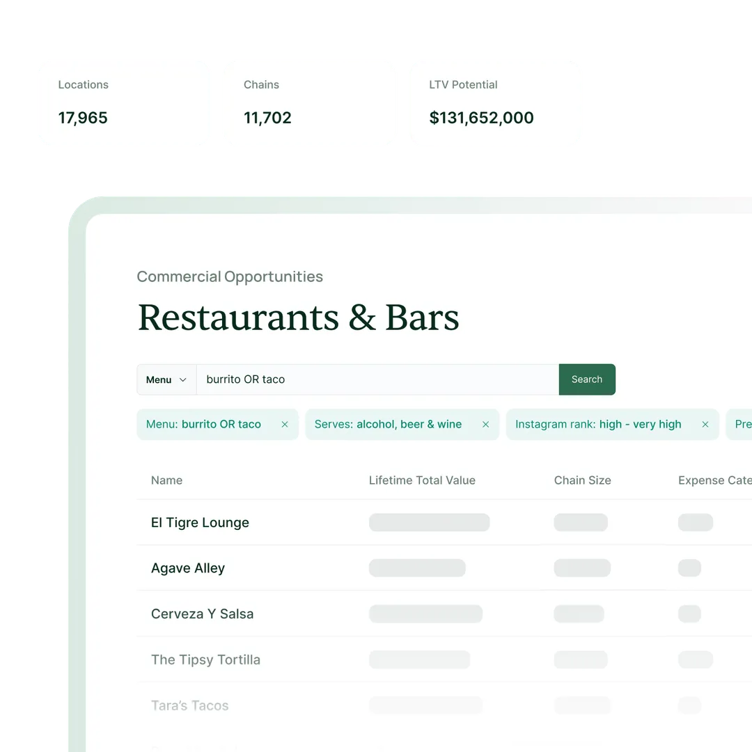 Filtered view of operator data for a ready-to-drink margarita product