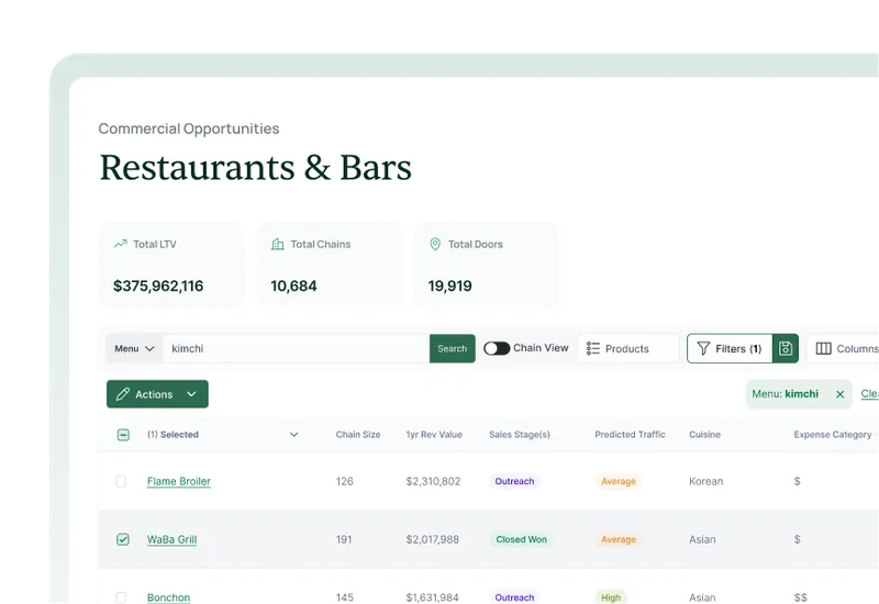 Filtered view of operator data