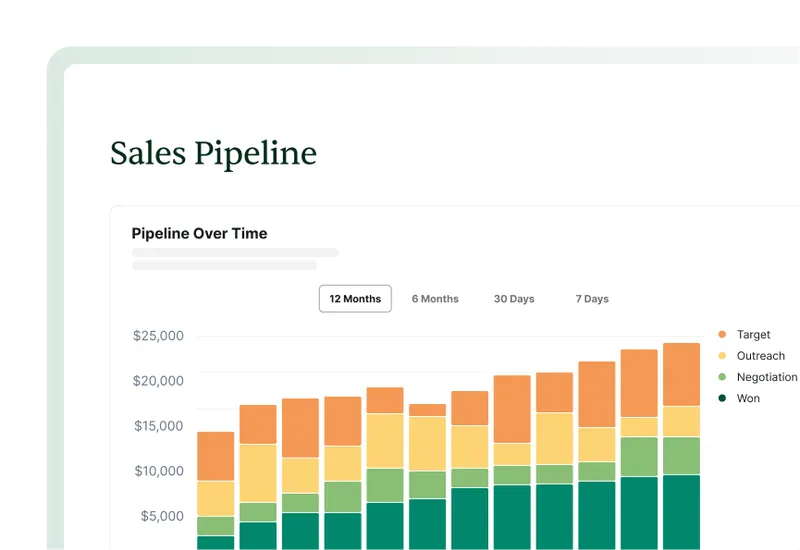 12-month foodservice sales pipeline chart with closed deals and forecasted revenue