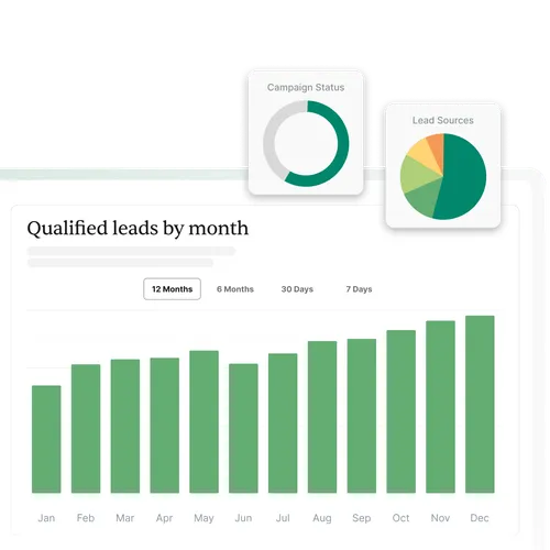 Monthly breakdown of qualified foodservice leads by source and volume over 12 months