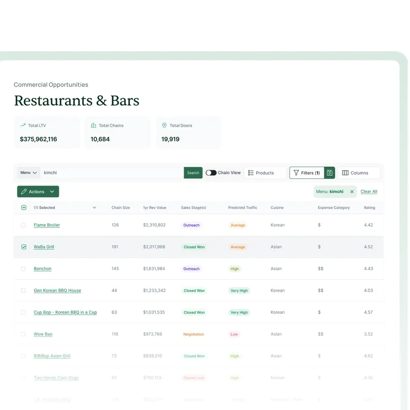 Filtered view of operator data